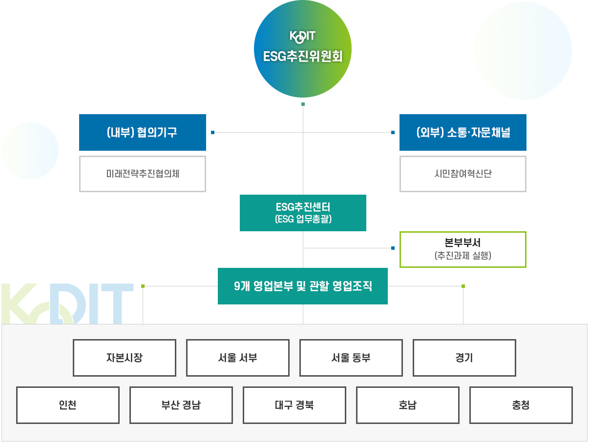 사회적가치 추진조직, 자세한 내용은 다음 텍스트 참고