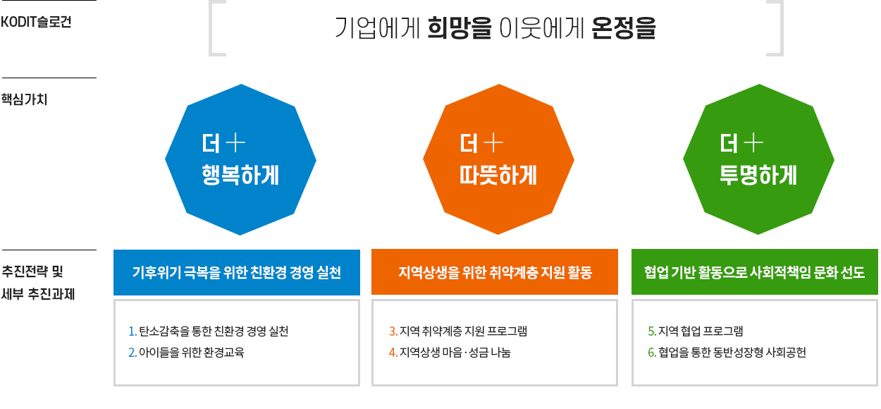 2024년 사회공헌활동 추진계획 개요, 자세한 내용은 다음 텍스트 참고