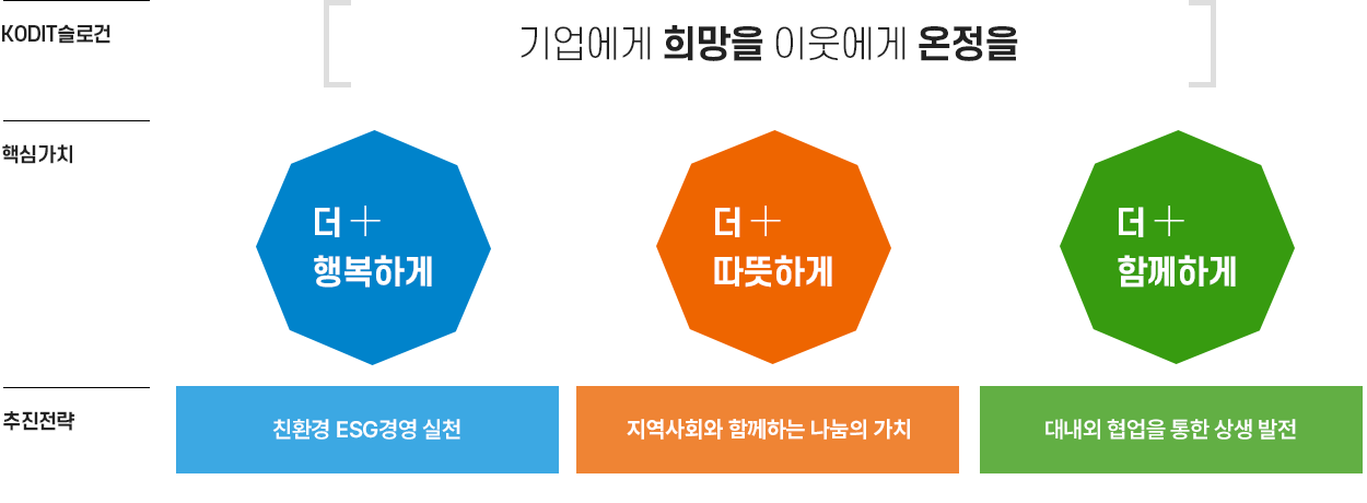 2026년 사회공헌활동 추진계획 개요, 자세한 내용은 다음 텍스트 참고